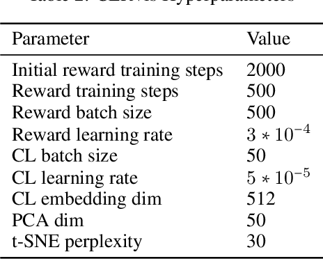 Figure 4 for Time-Efficient Reward Learning via Visually Assisted Cluster Ranking