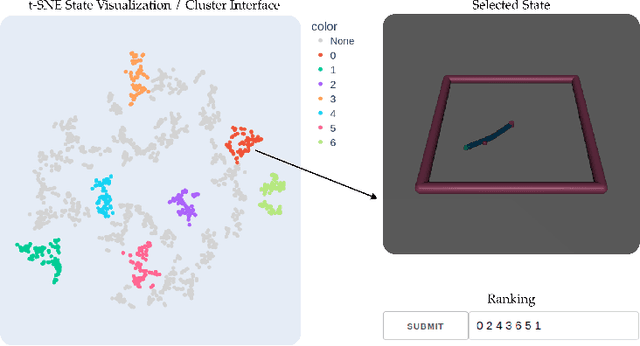 Figure 3 for Time-Efficient Reward Learning via Visually Assisted Cluster Ranking