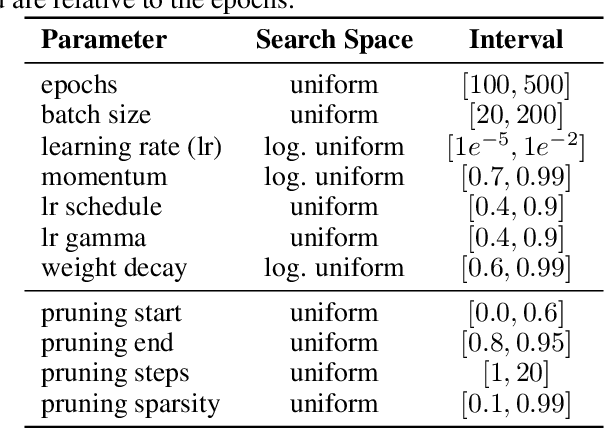 Figure 3 for Augmented Random Search for Multi-Objective Bayesian Optimization of Neural Networks