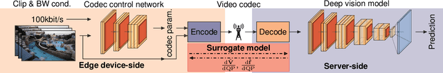 Figure 1 for Deep Video Codec Control