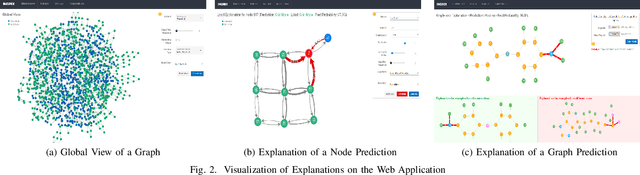 Figure 2 for INGREX: An Interactive Explanation Framework for Graph Neural Networks
