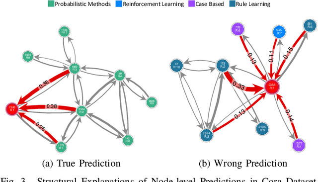 Figure 3 for INGREX: An Interactive Explanation Framework for Graph Neural Networks