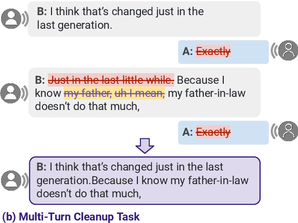 Figure 1 for MultiTurnCleanup: A Benchmark for Multi-Turn Spoken Conversational Transcript Cleanup