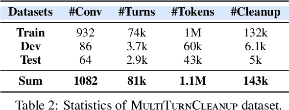 Figure 4 for MultiTurnCleanup: A Benchmark for Multi-Turn Spoken Conversational Transcript Cleanup