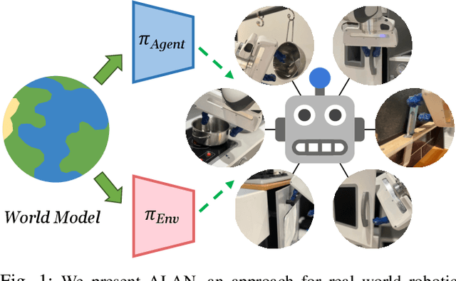 Figure 1 for ALAN: Autonomously Exploring Robotic Agents in the Real World