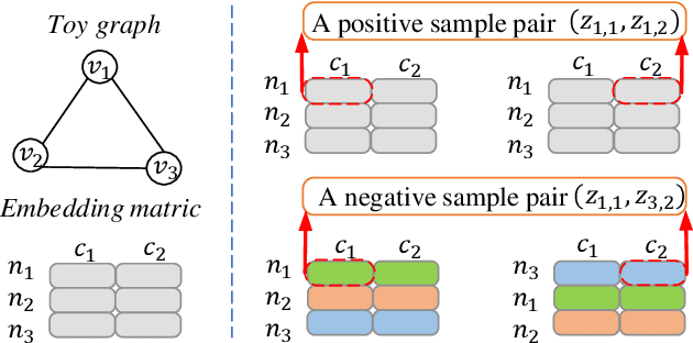 Figure 4 for Variational Disentangled Graph Auto-Encoders for Link Prediction