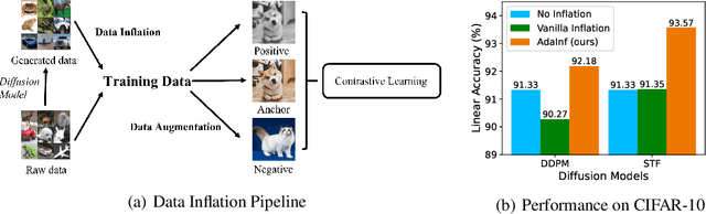 Figure 1 for Do Generated Data Always Help Contrastive Learning?