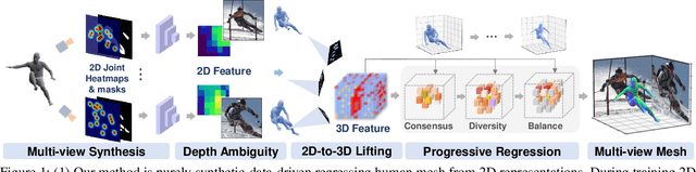 Figure 1 for Progressive Multi-view Human Mesh Recovery with Self-Supervision
