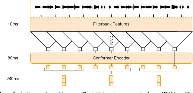 Figure 1 for Prompting Large Language Models with Speech Recognition Abilities