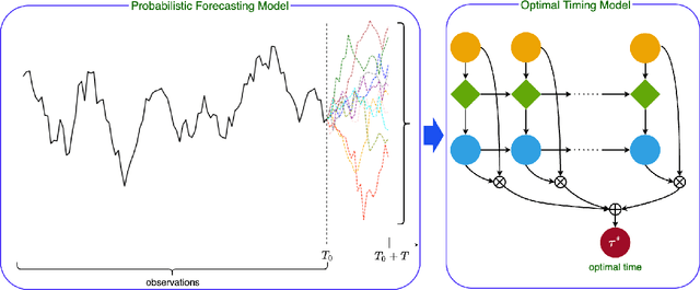 Figure 1 for Deep Optimal Timing Strategies for Time Series