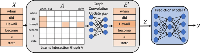 Figure 2 for Improving Interpretability via Explicit Word Interaction Graph Layer