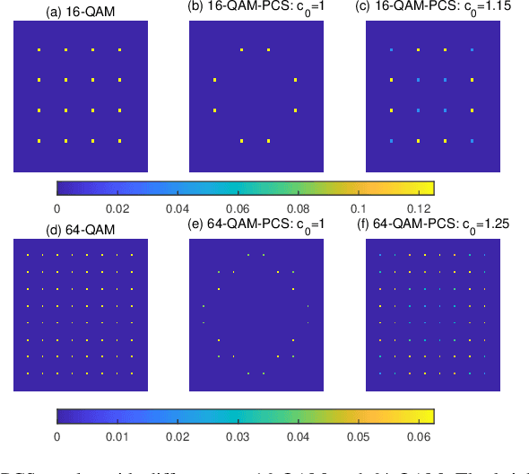 Figure 3 for Probabilistic Constellation Shaping for OFDM-Based ISAC Signaling