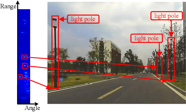Figure 3 for mmPlace: Robust Place Recognition with Intermediate Frequency Signal of Low-cost Single-chip Millimeter Wave Radar
