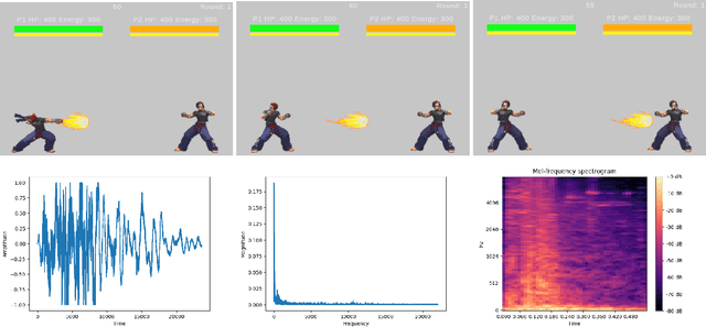 Figure 4 for Enhanced DareFightingICE Competitions: Sound Design and AI Competitions