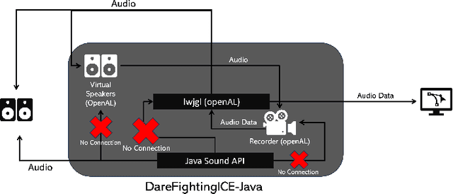 Figure 2 for Enhanced DareFightingICE Competitions: Sound Design and AI Competitions