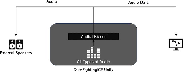 Figure 3 for Enhanced DareFightingICE Competitions: Sound Design and AI Competitions