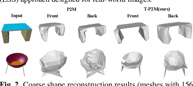 Figure 3 for T-Pixel2Mesh: Combining Global and Local Transformer for 3D Mesh Generation from a Single Image