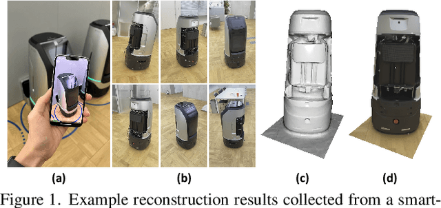 Figure 1 for TMO: Textured Mesh Acquisition of Objects with a Mobile Device by using Differentiable Rendering