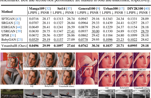 Figure 2 for VmambaIR: Visual State Space Model for Image Restoration