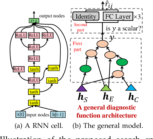 Figure 4 for Designing Novel Cognitive Diagnosis Models via Evolutionary Multi-Objective Neural Architecture Search