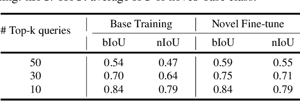 Figure 2 for Reference Twice: A Simple and Unified Baseline for Few-Shot Instance Segmentation