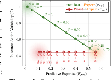 Figure 3 for Defining Expertise: Applications to Treatment Effect Estimation