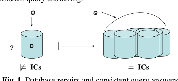 Figure 1 for From Database Repairs to Causality in Databases and Beyond
