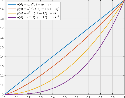 Figure 2 for General Loss Functions Lead to (Approximate) Interpolation in High Dimensions