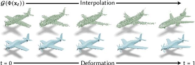 Figure 4 for Explorable Mesh Deformation Subspaces from Unstructured Generative Models
