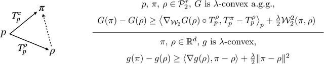 Figure 2 for Convergence of flow-based generative models via proximal gradient descent in Wasserstein space