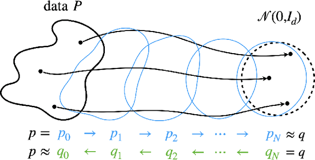 Figure 1 for Convergence of flow-based generative models via proximal gradient descent in Wasserstein space