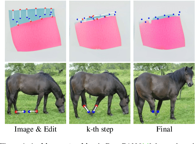 Figure 3 for FreeDrag: Point Tracking is Not What You Need for Interactive Point-based Image Editing
