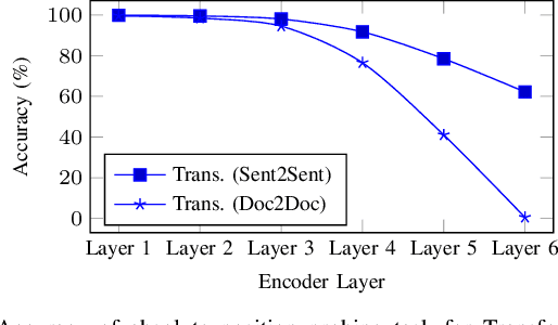 Figure 1 for P-Transformer: Towards Better Document-to-Document Neural Machine Translation