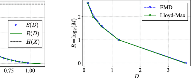 Figure 2 for On a Relation Between the Rate-Distortion Function and Optimal Transport