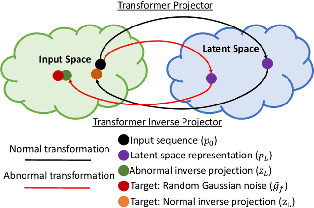 Figure 2 for Unsupervised Mutual Transformer Learning for Multi-Gigapixel Whole Slide Image Classification