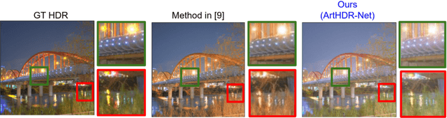 Figure 1 for ArtHDR-Net: Perceptually Realistic and Accurate HDR Content Creation