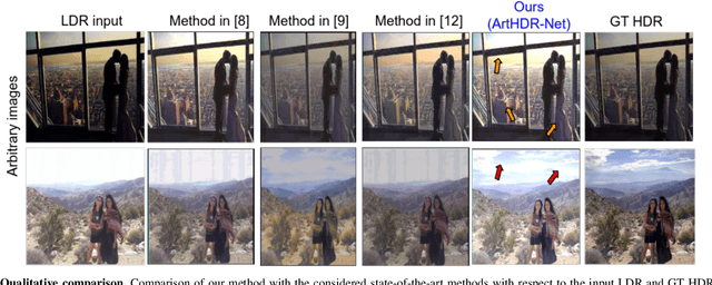 Figure 3 for ArtHDR-Net: Perceptually Realistic and Accurate HDR Content Creation
