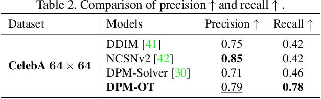 Figure 3 for DPM-OT: A New Diffusion Probabilistic Model Based on Optimal Transport