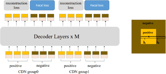 Figure 3 for SwinDocSegmenter: An End-to-End Unified Domain Adaptive Transformer for Document Instance Segmentation