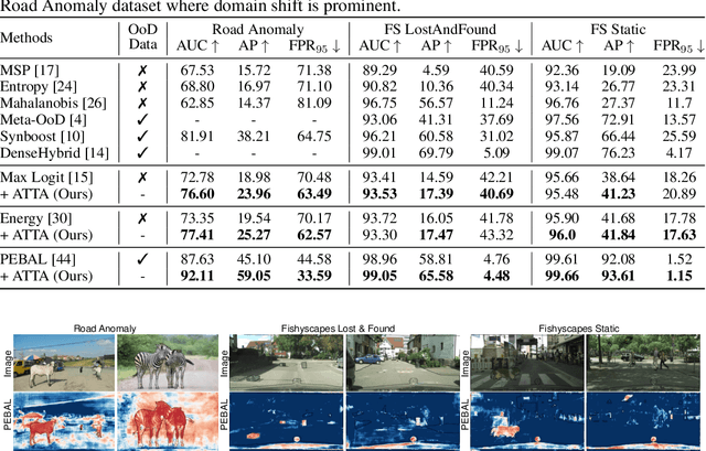 Figure 4 for ATTA: Anomaly-aware Test-Time Adaptation for Out-of-Distribution Detection in Segmentation