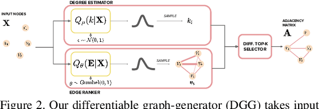 Figure 3 for Learning Adaptive Neighborhoods for Graph Neural Networks