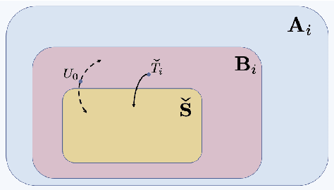 Figure 3 for On Identifiability of Conditional Causal Effects