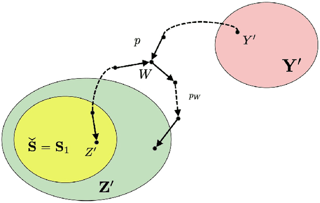 Figure 4 for On Identifiability of Conditional Causal Effects