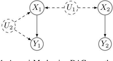 Figure 1 for On Identifiability of Conditional Causal Effects