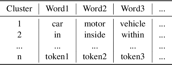 Figure 2 for X-Mark: Towards Lossless Watermarking Through Lexical Redundancy