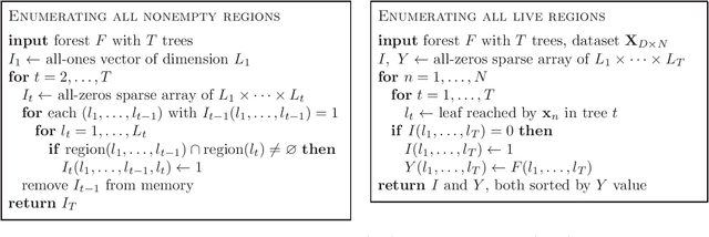 Figure 1 for Very fast, approximate counterfactual explanations for decision forests