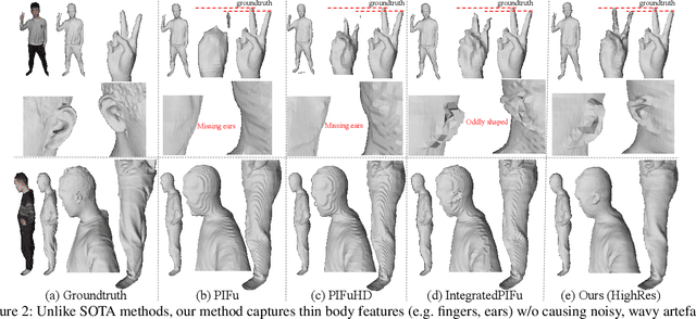 Figure 3 for Fine Structure-Aware Sampling: A New Sampling Training Scheme for Pixel-Aligned Implicit Models in Single-View Human Reconstruction