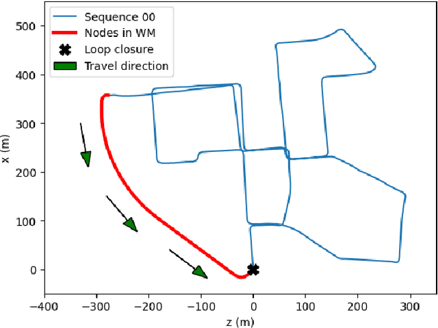 Figure 1 for Region Prediction for Efficient Robot Localization on Large Maps