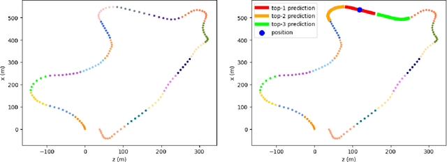Figure 2 for Region Prediction for Efficient Robot Localization on Large Maps