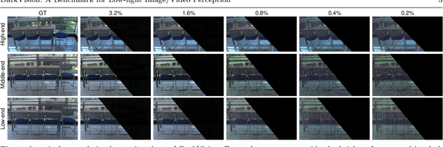 Figure 1 for DarkVision: A Benchmark for Low-light Image/Video Perception